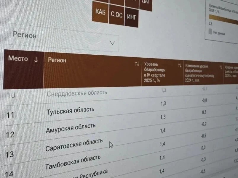 Областные учреждения культуры готовятся к летней оздоровительной кампании 2026 года Областные учреждения культуры готовятся к летней оздоровительной кампании 2026 года