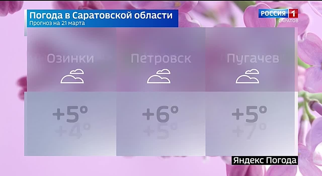 Прогноз погоды на 21 марта