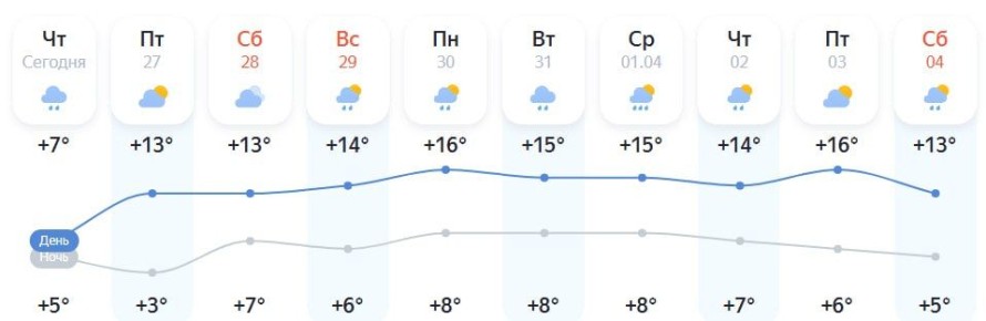 � �������� ��������� �� +16��