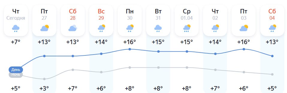 В Саратове потеплеет до +16°С
