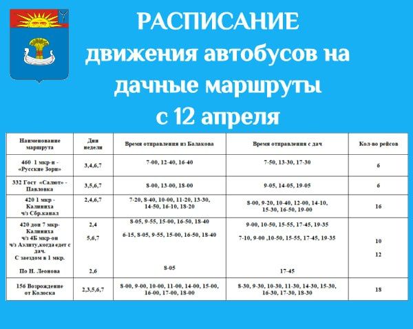 ���������� �������� ��������� �� ������ �������� � 12 ������ 2026 ����