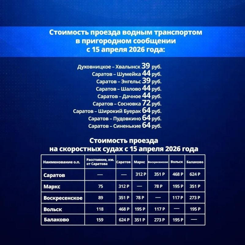 � 15 ������ ��������� ����� ������� ������ �� ������ � �����������, ��������� � ����������� ���������