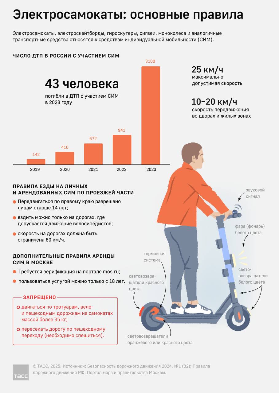 Безопасность на электросамокатах: открываем сезон ответственно