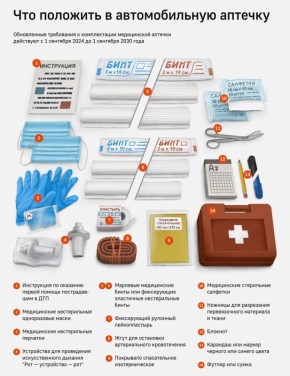 Что входит в автоаптечку по ГОСТу?
