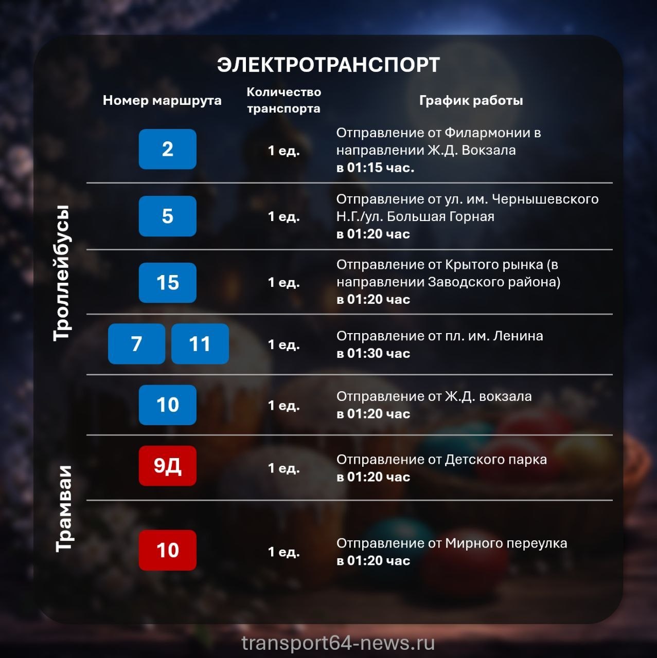Стало известно, как будет работать общественный транспорт в Пасхальную ночь Стало известно, как будет работать общественный транспорт в Пасхальную ночь