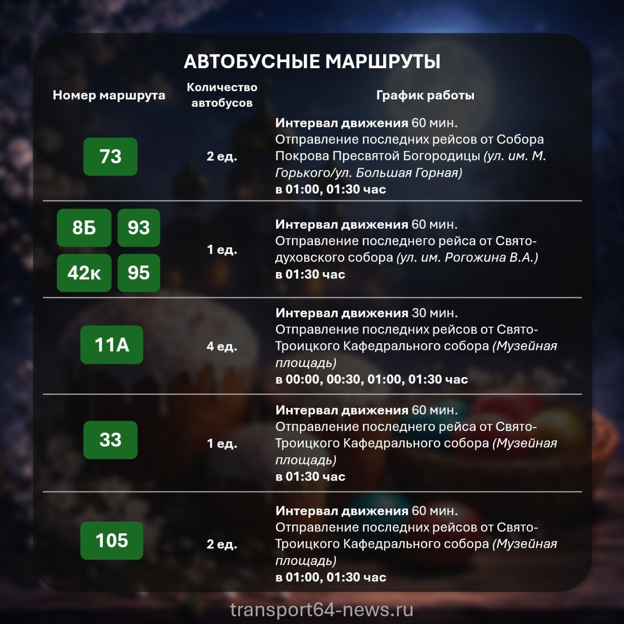 Стало известно, как будет работать общественный транспорт в Пасхальную ночь Стало известно, как будет работать общественный транспорт в Пасхальную ночь