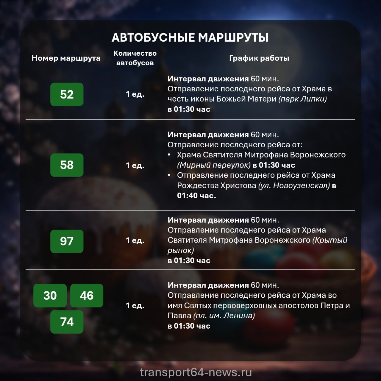 Стало известно, как будет работать общественный транспорт в Пасхальную ночь
