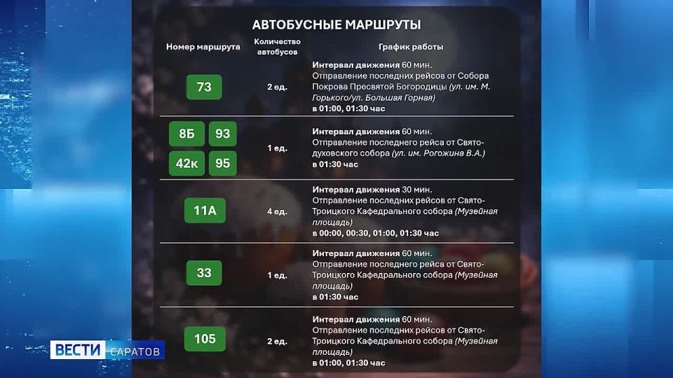 � ���������� ���� ����� �������� 14 ���������� � 6 ������������� ���������