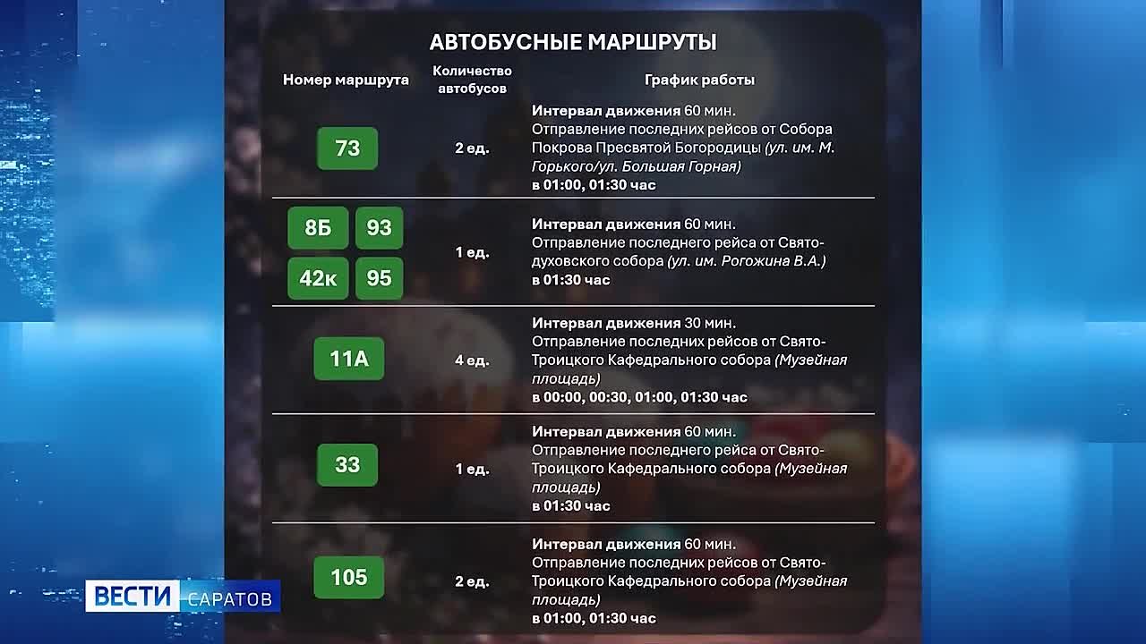 В Пасхальную ночь будут работать 14 автобусных и 6 троллейбусных маршрутов