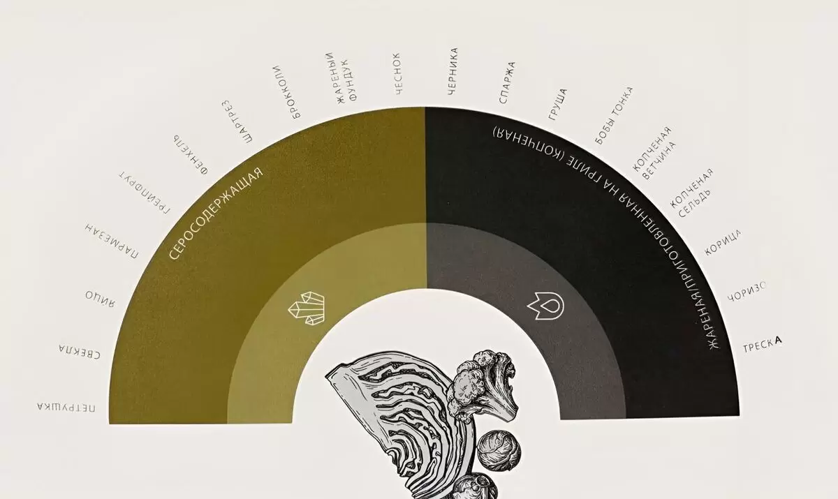 Как сделать капусту любимым овощем на вашей кухне