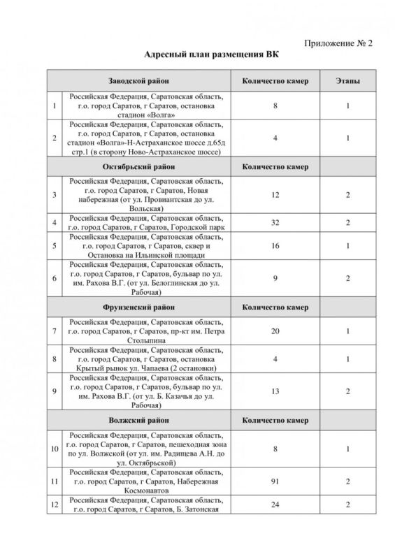 � �������� �� ��������� ����� ��������������� �������� ����� 150 ��� ������