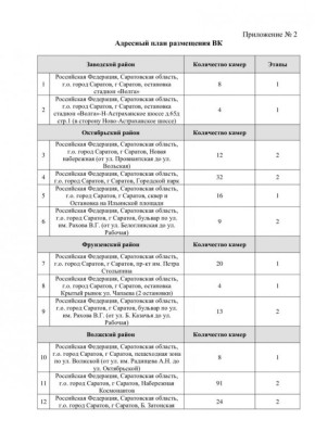 � �������� �� ��������� ����� ��������������� �������� ����� 150 ��� ������