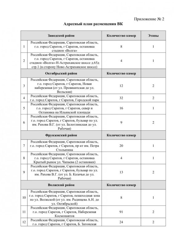 � �������� �� ��������� ����� ��������������� �������� ����� 150 ��� ������