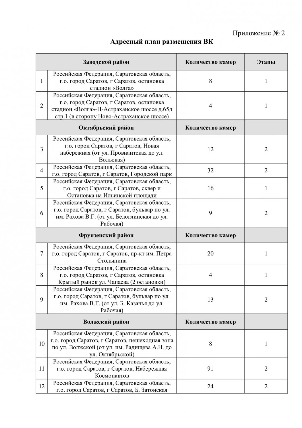 В Саратове на установку камер видеонаблюдения потратят почти 150 млн рублей
