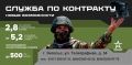 В Саратовской области с 1 февраля текущего года увеличены выплаты контрактникам