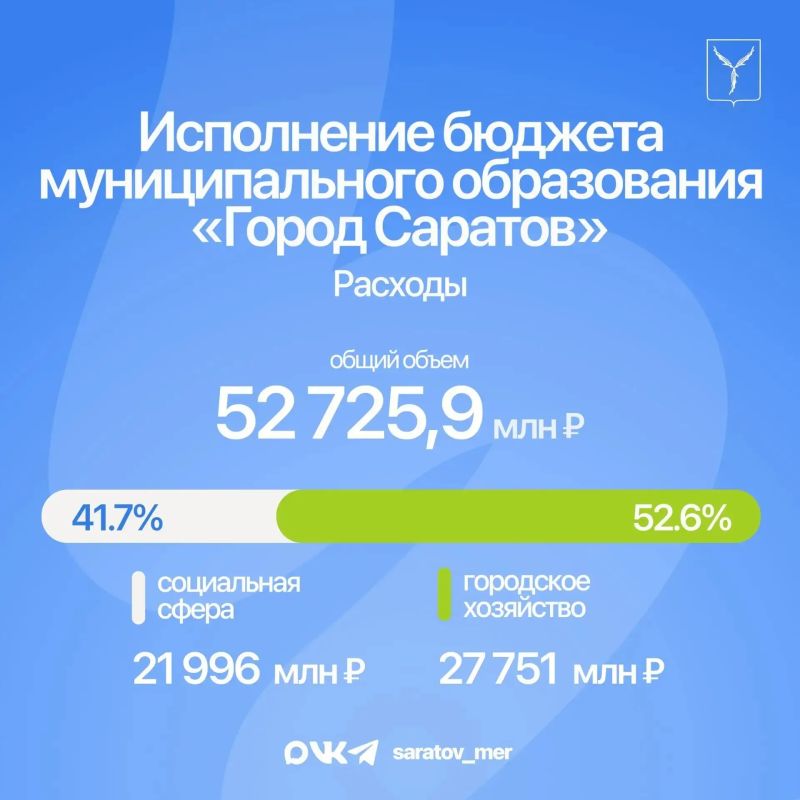 � 2025 ���� �� �������������� ���������� ����� ���������� 21 ���� 996 ��� ������, ��� 41,7% �� ����� ����� ��������, ��� ��������� �������� � ���������� ����������������� ���������� �������