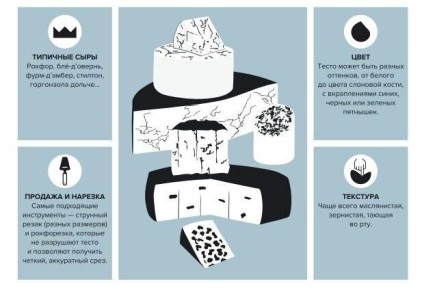 ������� ����: ������� � ������������ ����� �� �� ���������