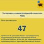 �� ��������� ��������� ���������������� �������� ������������ ������ ����������� 47 ���������� � ����������