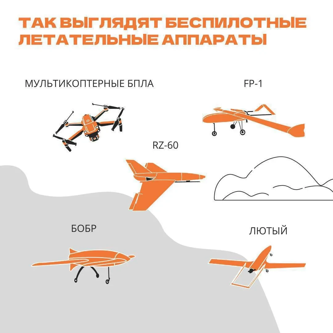 Беспилотник в небе: что делать? Беспилотник в небе: что делать?