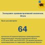 �� ��������� ��������� ���������������� �������� ������������ ������ ���� ����������� 64 ��������� � ���������������