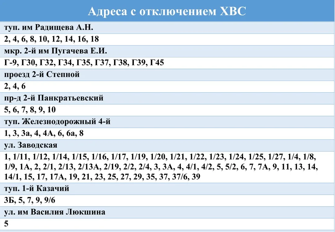 В Саратове масштабно отключат воду