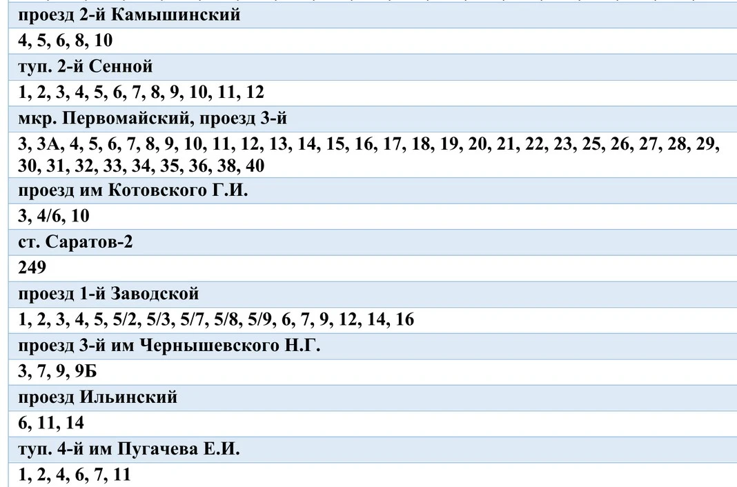 В Саратове масштабно отключат воду В Саратове масштабно отключат воду