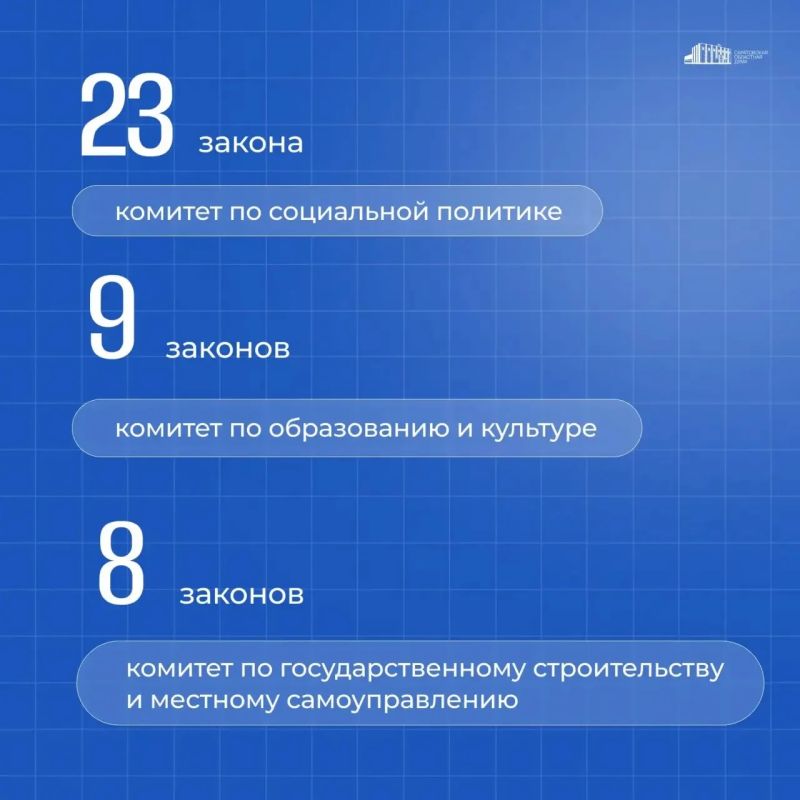 Свыше 50 законов в поддержку семей с детьми принято Саратовской областной Думой с начала работы седьмого созыва Свыше 50 законов в поддержку семей с детьми принято Саратовской областной Думой с начала работы седьмого созыва