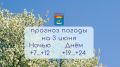 Прогноз погоды на 3 июня 2026 года
