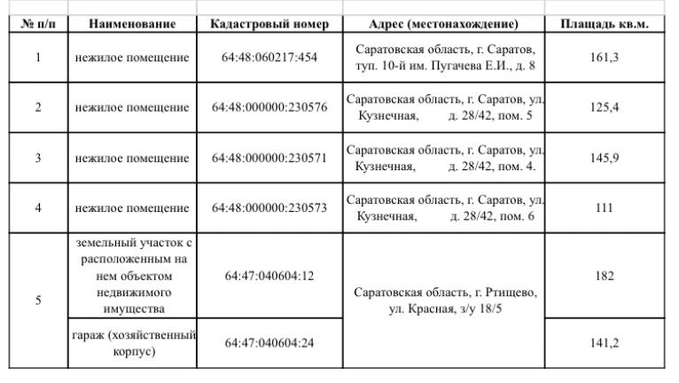 ТУ Росимущества в Саратовской области приглашает на «Инвестиционный час» ТУ Росимущества в Саратовской области приглашает на «Инвестиционный час»