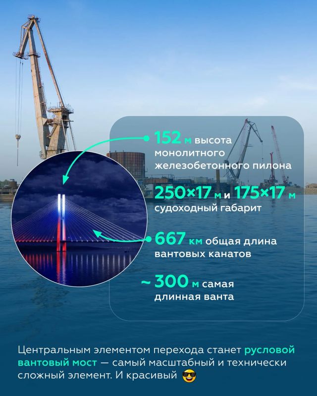 Приступили к надвижке пролётных строений мостового перехода через Волгу в Саратовской области Приступили к надвижке пролётных строений мостового перехода через Волгу в Саратовской области