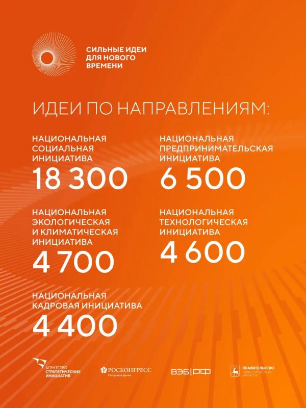Прием заявок на форум «Сильные идеи для нового времени» продлен до 25 июня Прием заявок на форум «Сильные идеи для нового времени» продлен до 25 июня