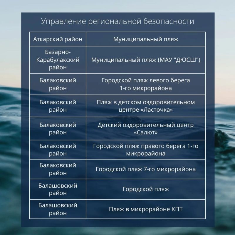 Опубликован список разрешенных для купания пляжей в Саратовской области Опубликован список разрешенных для купания пляжей в Саратовской области