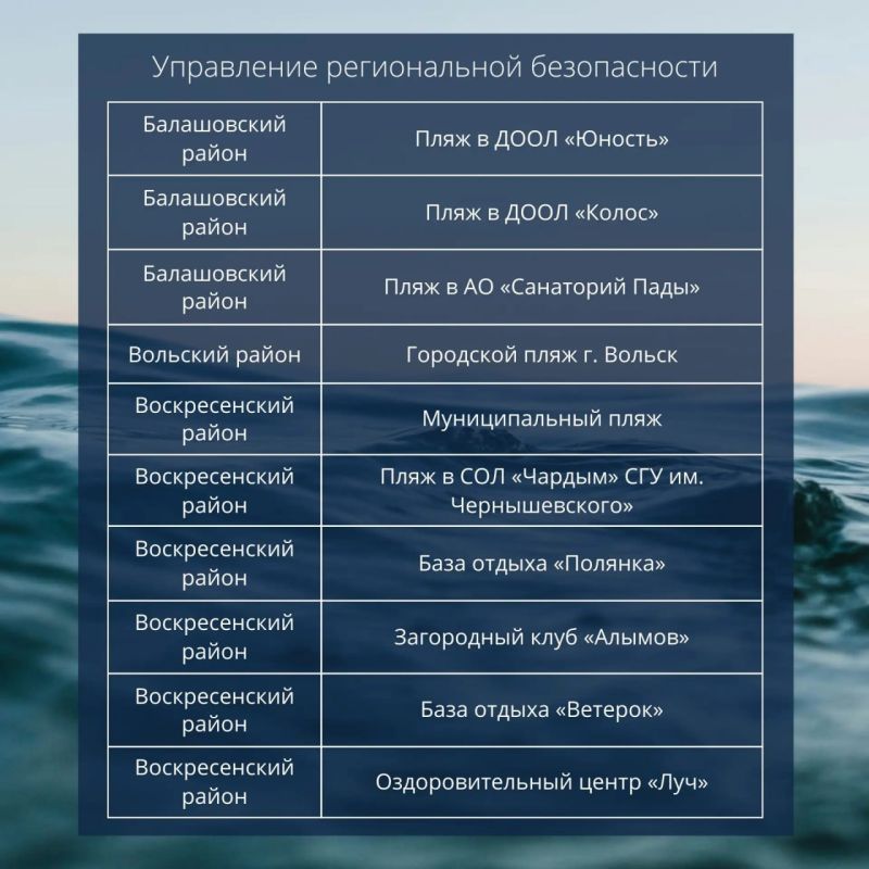 Опубликован список разрешенных для купания пляжей в Саратовской области Опубликован список разрешенных для купания пляжей в Саратовской области