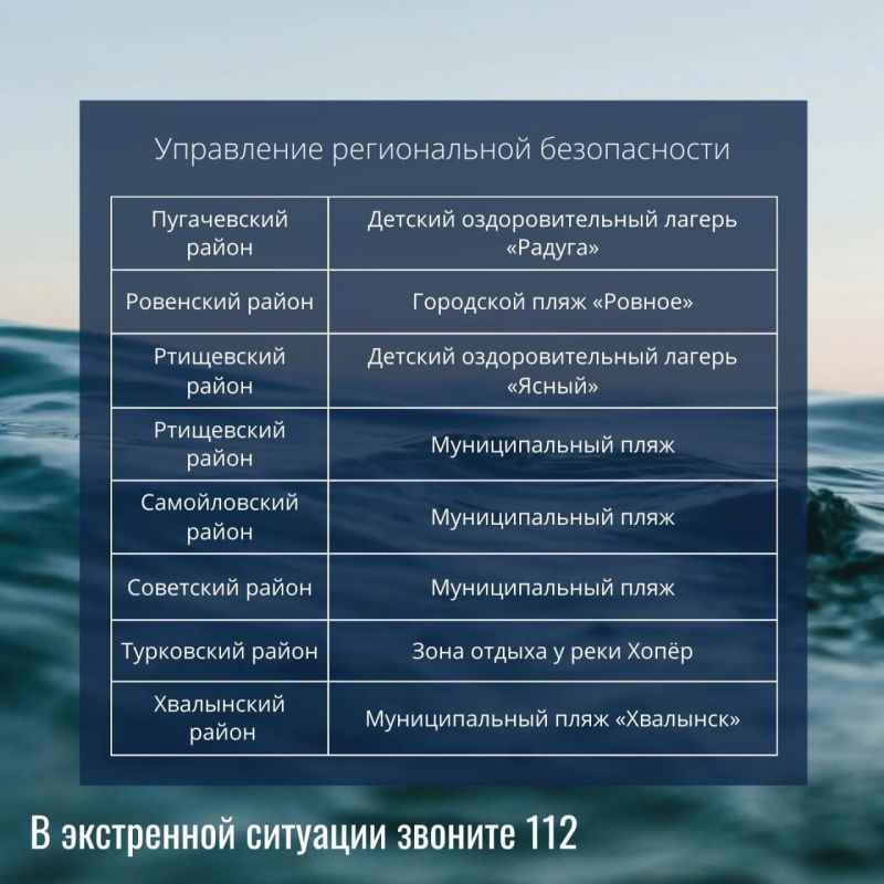 Опубликован список разрешенных для купания пляжей в Саратовской области Опубликован список разрешенных для купания пляжей в Саратовской области