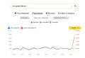 Саратовцы ищут способы приготовления бензина