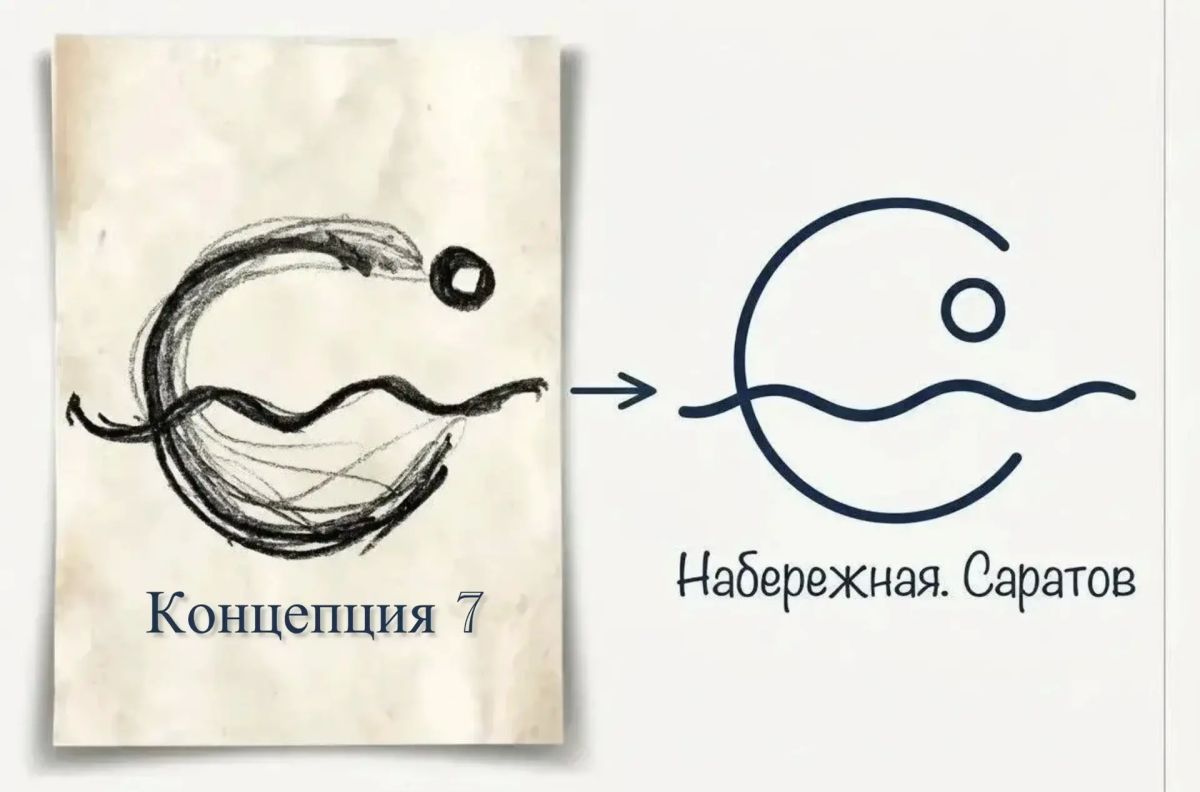 В комитете по архитектуре прошла разработка концепций визуального символа Саратовской набережной В комитете по архитектуре прошла разработка концепций визуального символа Саратовской набережной