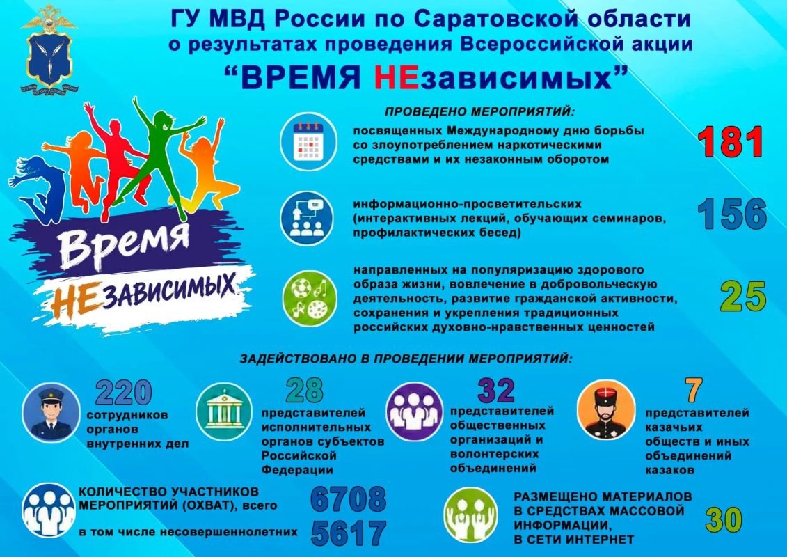 #ВремяНЕзависимых Саратовская полиция подвела итоги антинаркотической акции