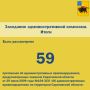 �� ������ ������ ��� ���������� ���� � ���������������� ��������������� ���������� 14 ������� ��������