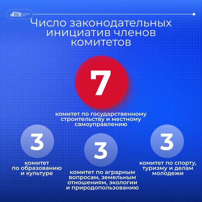 В первом полугодии 2026 года Саратовская областная Дума провела 9 пленарных заседаний В первом полугодии 2026 года Саратовская областная Дума провела 9 пленарных заседаний