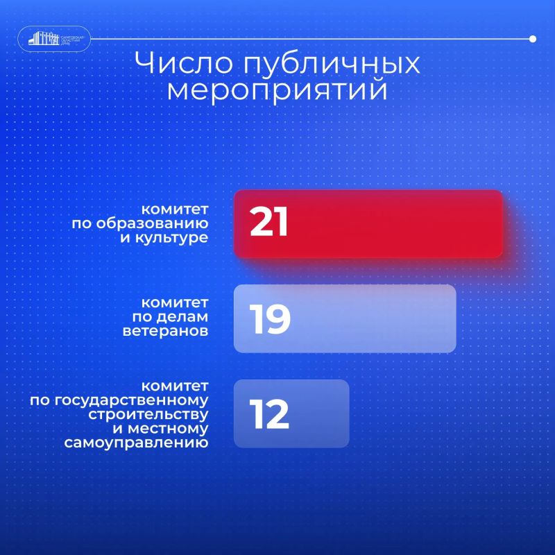 В первом полугодии 2026 года Саратовская областная Дума провела 9 пленарных заседаний В первом полугодии 2026 года Саратовская областная Дума провела 9 пленарных заседаний