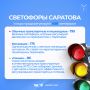 Красный, желтый, зеленый. К международному дню светофора, который прошел накануне, 5 августа, собрали информацию о цветных регулировщиках дорожного движения нашего города