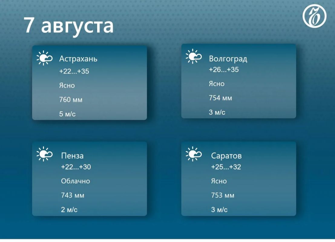 Прогноз погоды в регионах Средней Волги на 7 августа