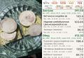 Путешествие к идеальному телу: Как соблюдение режима питания меняет жизнь