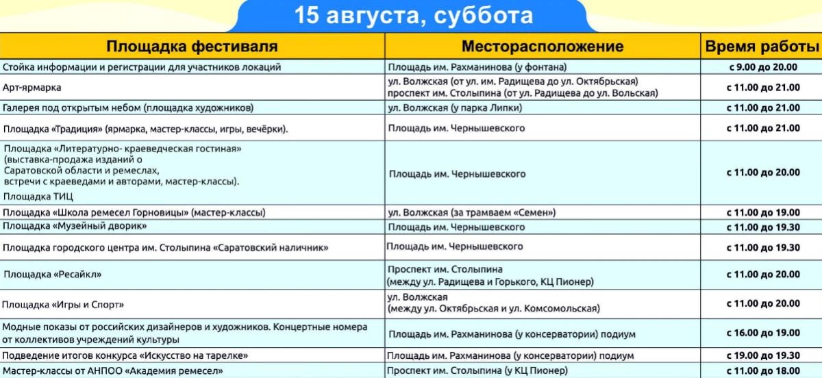 Опубликована программа фестиваля "Палитра ремесел" в Саратове Опубликована программа фестиваля "Палитра ремесел" в Саратове