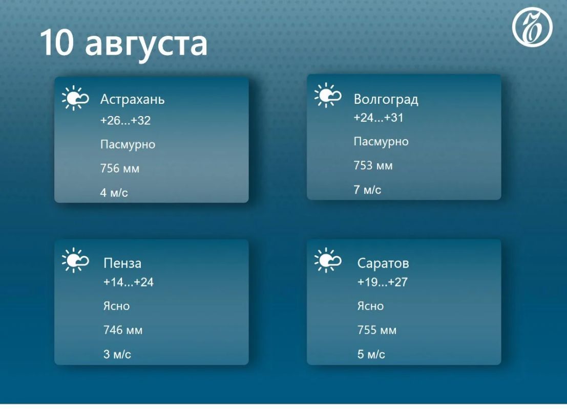 Прогноз погоды в регионах Средней Волги на 10 августа