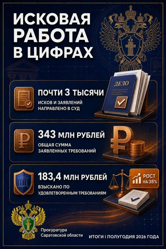 Судебная защита прав граждан и интересов государства: итоги первого полугодия 2026 года Судебная защита прав граждан и интересов государства: итоги первого полугодия 2026 года