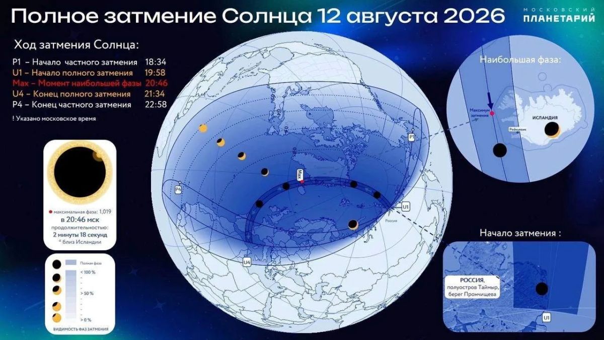 Небесное комбо: саратовцы увидят звездопад, парад планет и солнечное затмение Небесное комбо: саратовцы увидят звездопад, парад планет и солнечное затмение