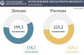 Подведены предварительные итоги исполнения областного бюджета за семь месяцев текущего года