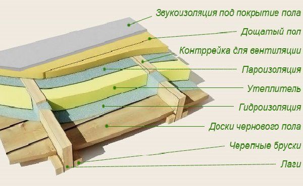 Как недорого и эффективно утеплить пол в вашем доме