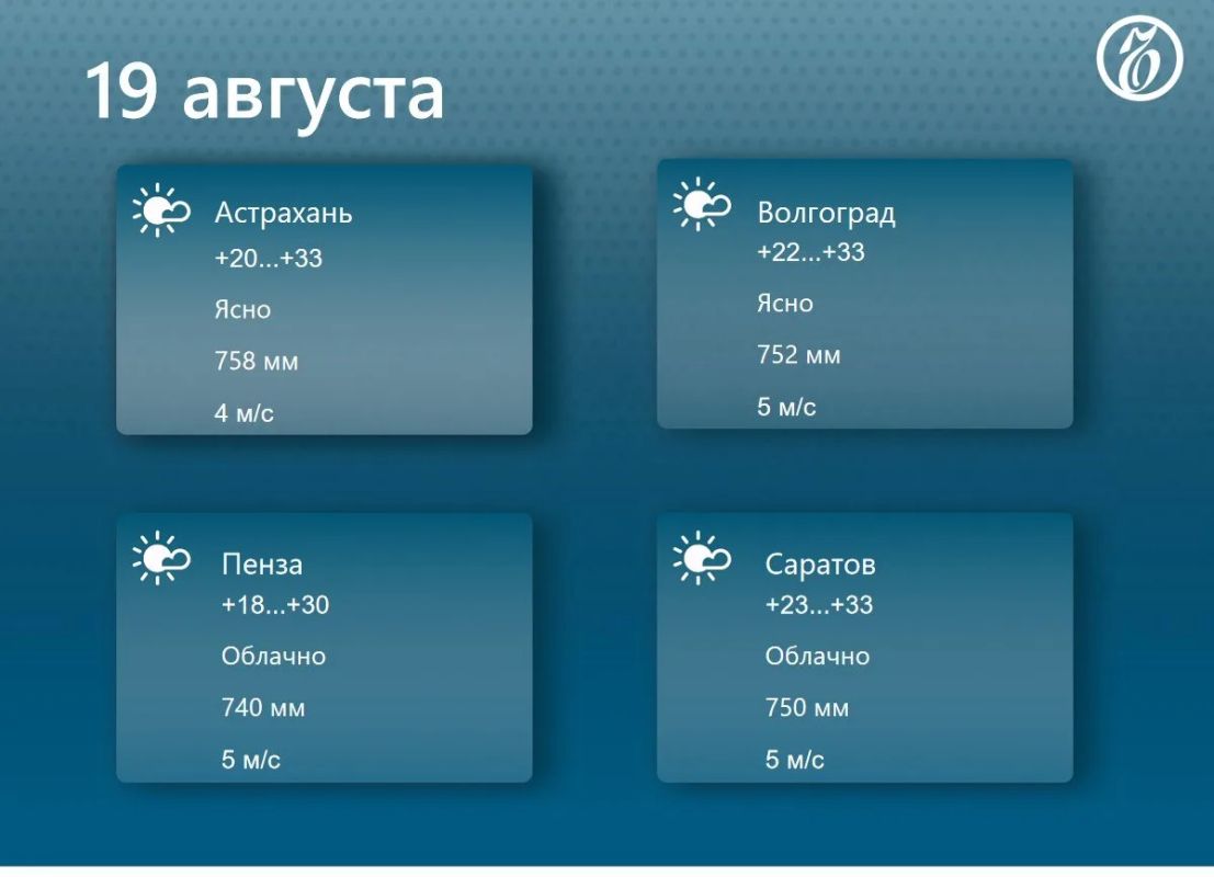 Прогноз погоды в регионах Средней Волги на 19 августа